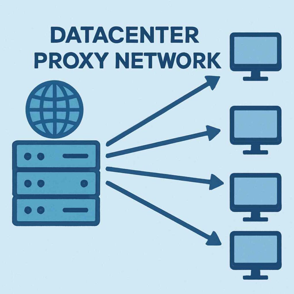 proxies for google ads