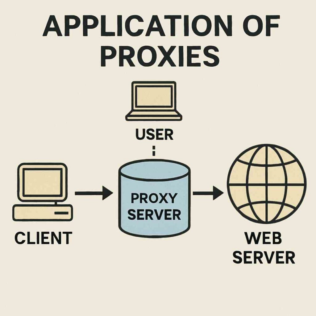 proxies for google ads
